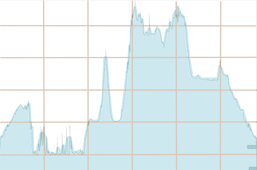 Elevation chart Elevation chart