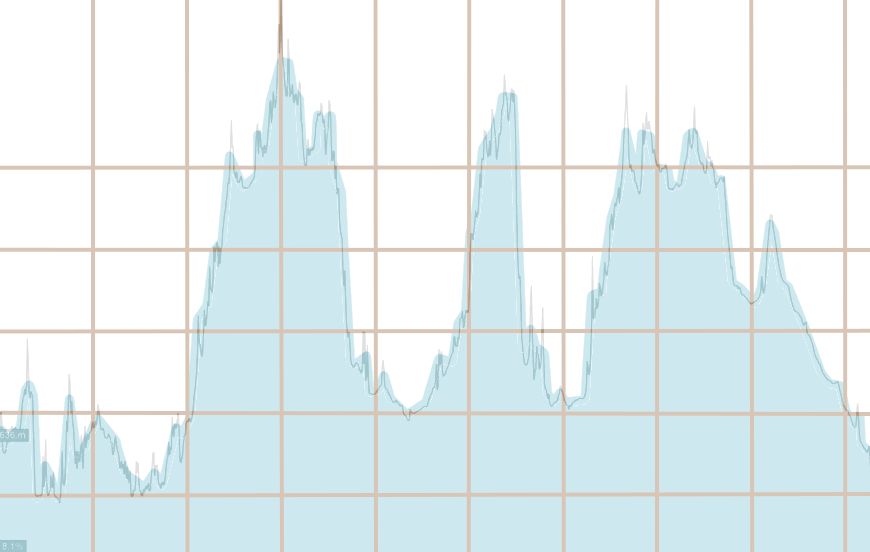 Elevation chart Elevation chart